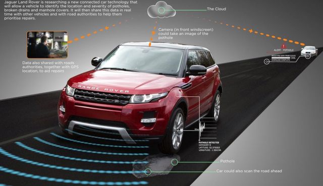 Jaguar Land Rover – tehnologija upozorava na rupe