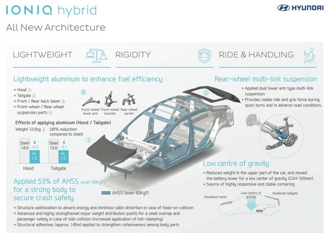 16hyundai ioniq2